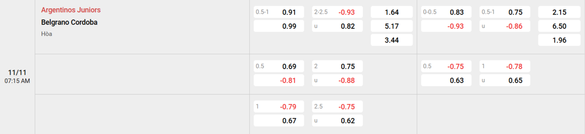 Soi kèo và nhận định Argentinos Jrs - Belgrano