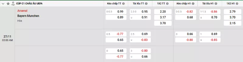 Soi kèo Arsenal vs Bayern Munich