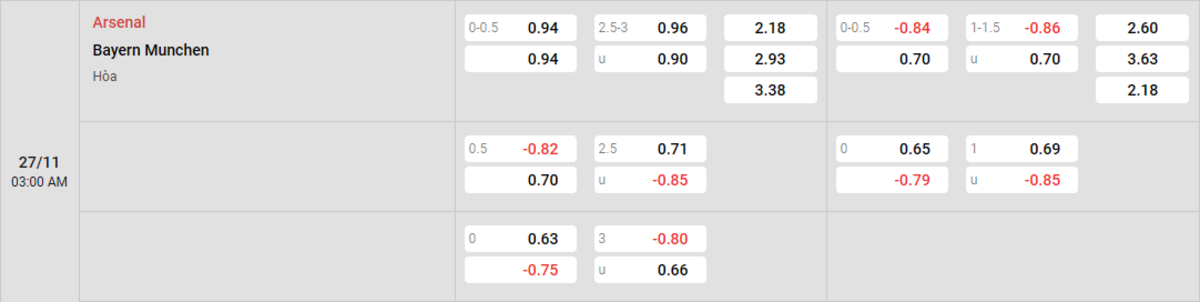 Soi kèo và nhận định Arsenal - Bayern Munich