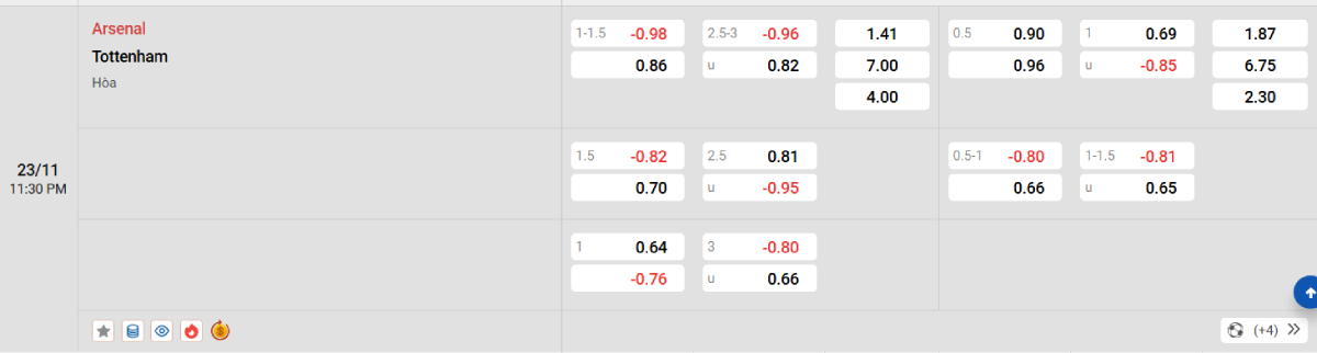 Soi kèo bóng đá Arsenal vs Tottenham