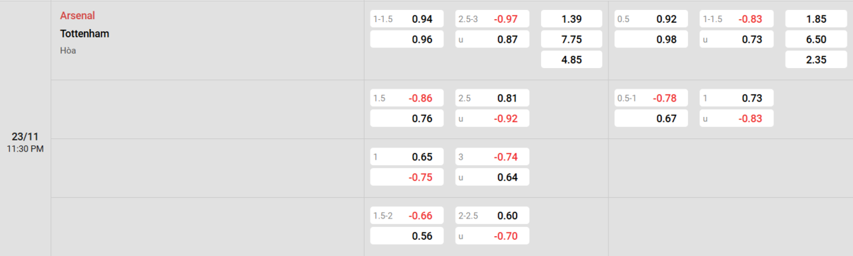 Soi kèo và nhận định Arsenal - Tottenham
