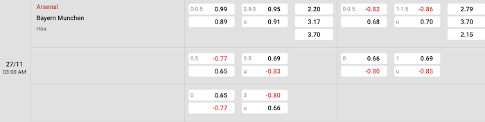 Arsenal vs Bayern Munich