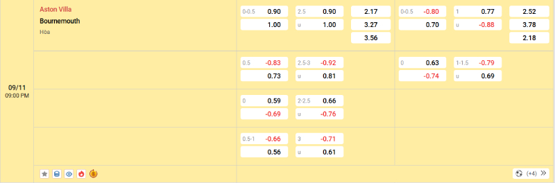 Nhà cái 8LIVE dự đoán tỷ số trận đấu - Aston Villa vs Bournemouth