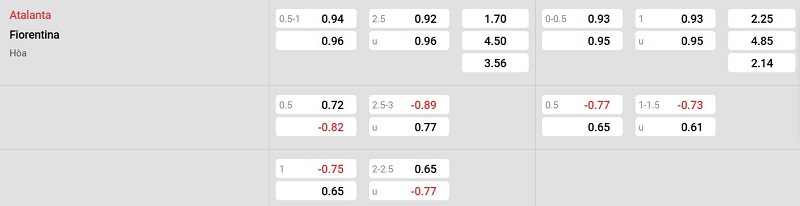 Nhà cái 8LIVE dự đoán tỷ số trận đấu - Atalanta vs Fiorentina
