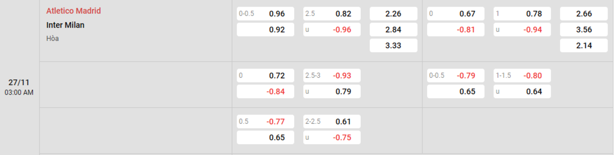 Soi kèo và nhận định Atl Madrid - Inter