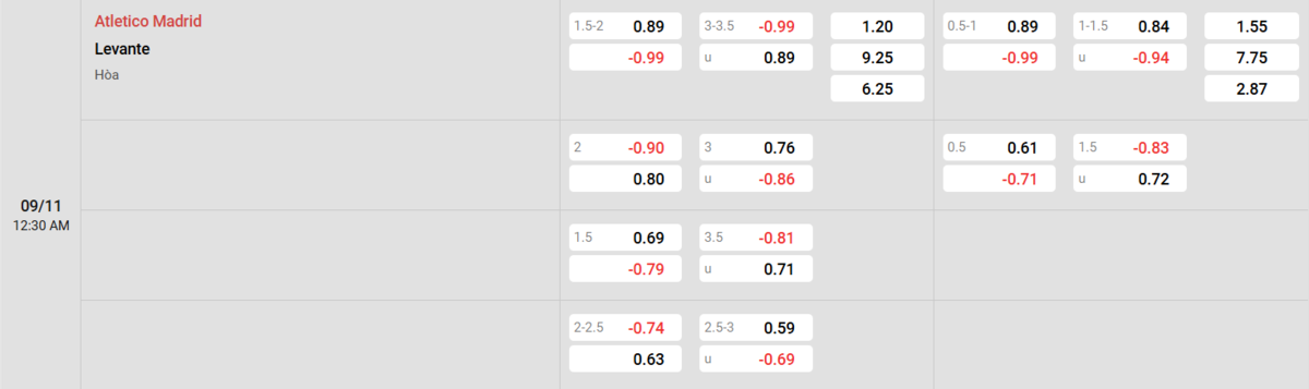Soi kèo và nhận định Atl Madrid - Levante