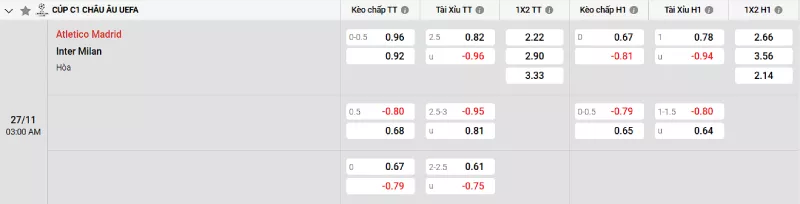 Soi kèo Atl. Madrid vs Inter Milan