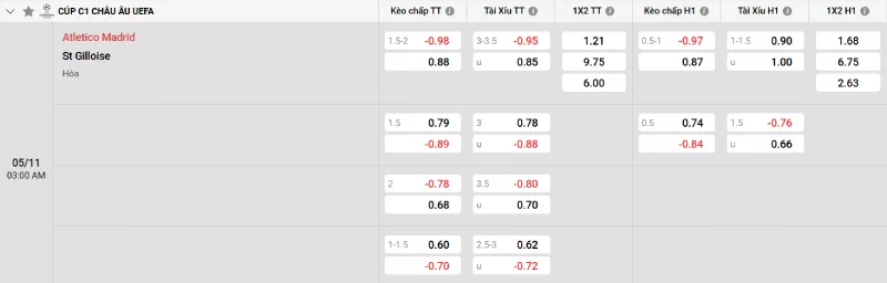 Soi kèo Atl Madrid vs Union SG