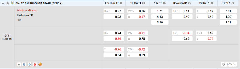 Soi kèo - Nhận định Atletico Mineiro vs Fortaleza