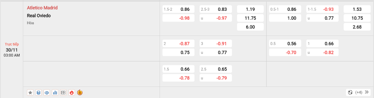Soi kèo bóng đá Atletico vs Real Oviedo