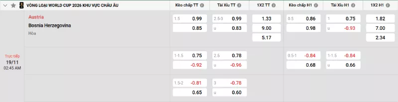 Soi kèo Áo vs Bosnia