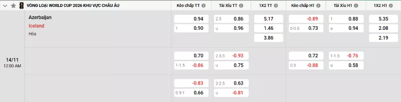Soi kèo Azerbaijan vs Iceland