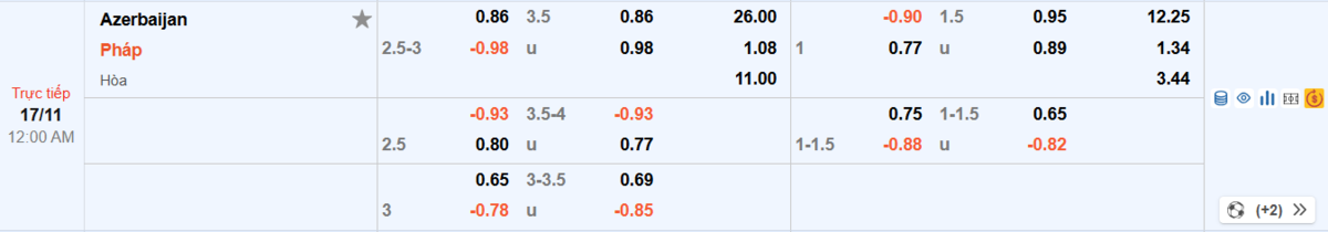 Soi kèo và nhận định Azerbaijan - Pháp