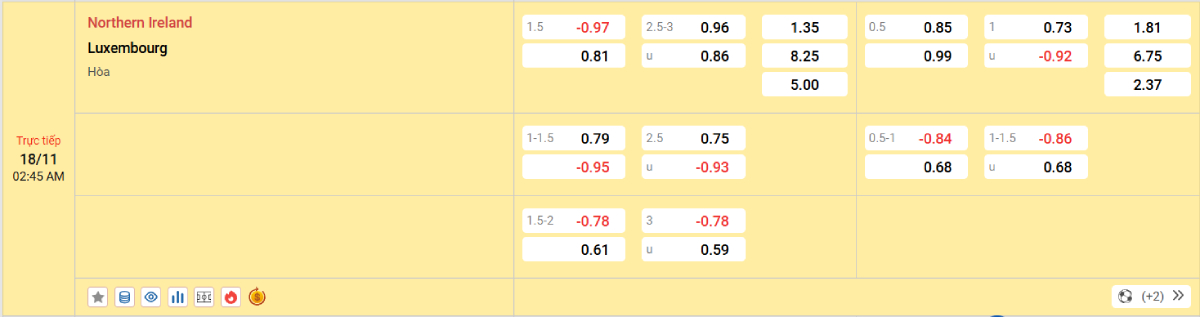 Soi kèo bóng đá Bắc Ireland vs Luxembourg