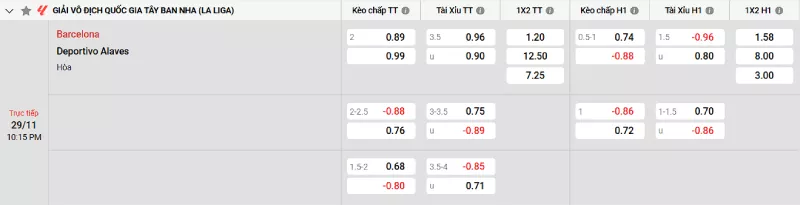 Soi kèo Barcelona vs Alaves