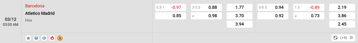 Soi kèo và nhận định Barcelona - Atl Madrid 
