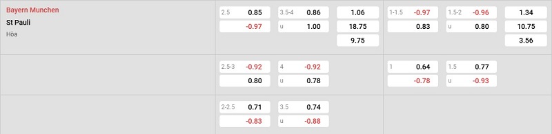 Nhà cái 8LIVE dự đoán tỷ số trận đấu - Bayern Munich vs St Pauli