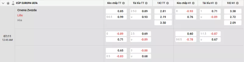 Soi kèo Sao đỏ Belgrade vs Lille