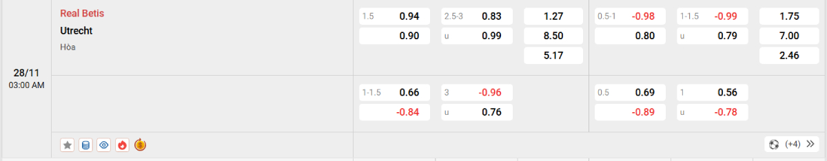 Soi kèo bóng đá Real Betis vs Utrecht