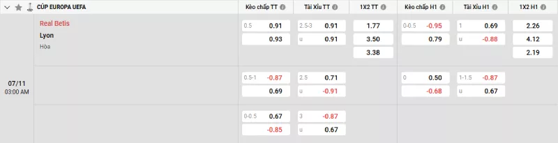 Soi kèo Real Betis vs Lyon