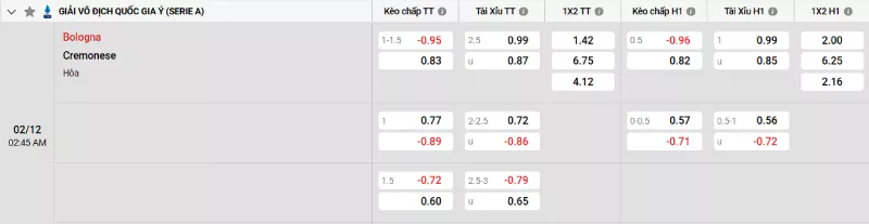 Soi kèo Bologna vs Cremonese