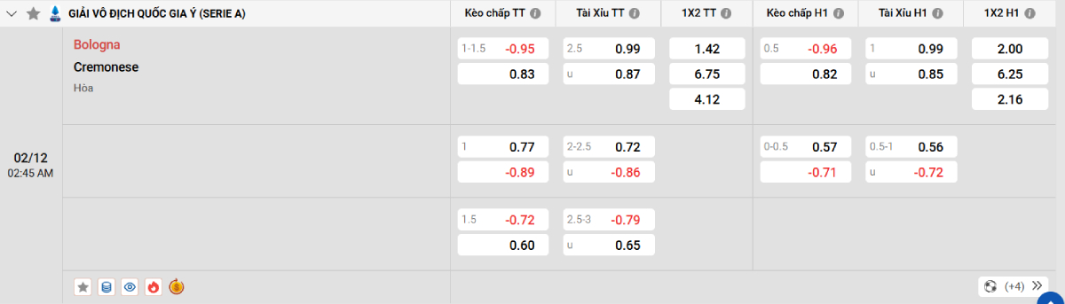 Soi kèo bóng đá Bologna vs Cremonese