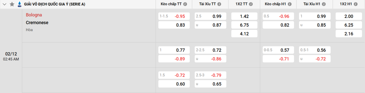 Soi kèo và nhận định Bologna - Cremonese 