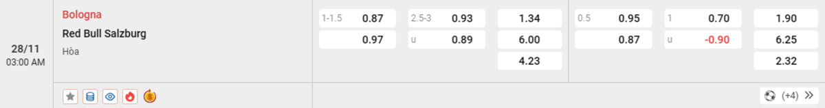 Soi kèo và nhận định Bologna - Salzburg 