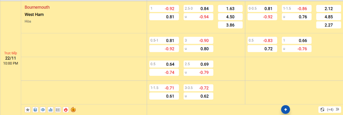 Soi kèo bóng đá Bournemouth vs West Ham
