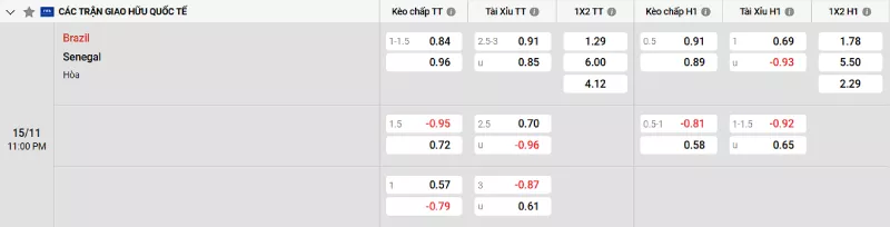 Soi kèo Brazil vs Senegal