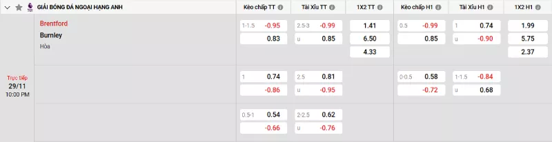 Soi kèo Brentford vs Burnley