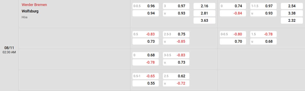 Soi kèo và nhận định Werder Bremen - Wolfsburg