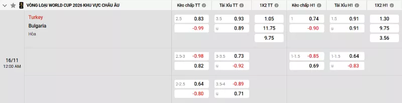 Soi kèo Thổ Nhĩ Kỳ vs Bulgaria