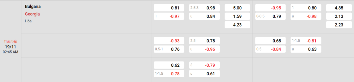 Soi kèo và nhận định Bulgaria - Georgia 