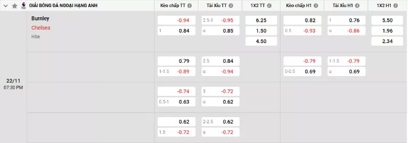 Soi kèo Burnley vs Chelsea