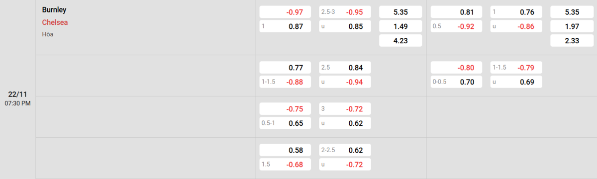 Soi kèo và nhận định Burnley - Chelsea 