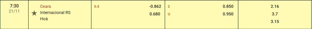 Soi kèo bóng đá Ceara vs Internacional