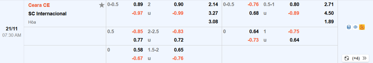 Soi kèo và nhận định Ceara - Internacional 