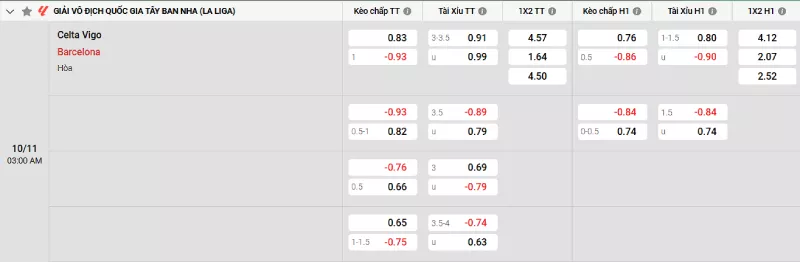 Soi kèo Celta Vigo vs Barcelona