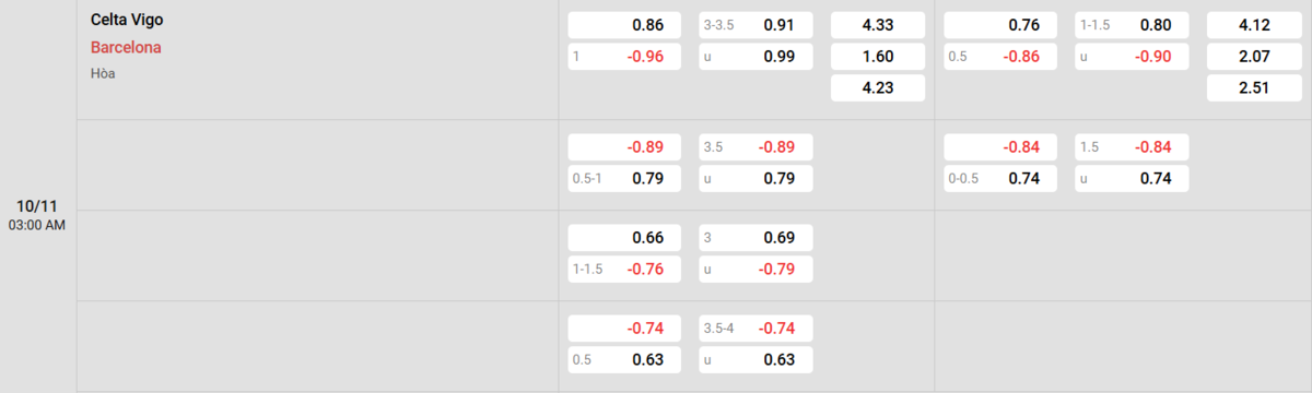 Soi kèo và nhận định Celta Vigo - Barcelona