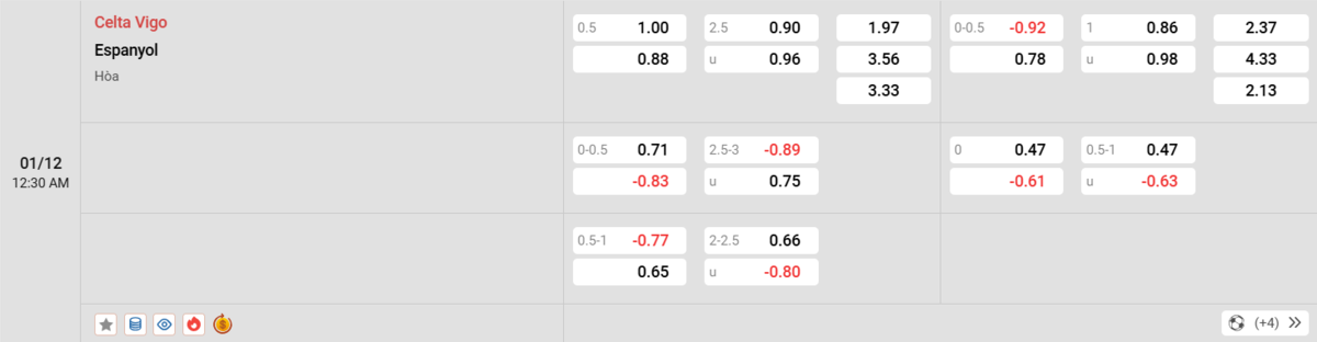 Soi kèo và nhận định Celta Vigo - Espanyol