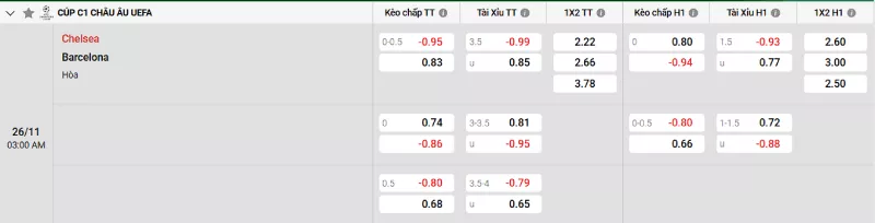 Soi kèo Chelsea vs Barcelona