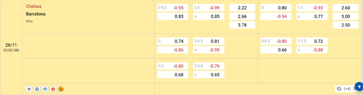 Soi kèo bóng đá Chelsea vs Barcelona