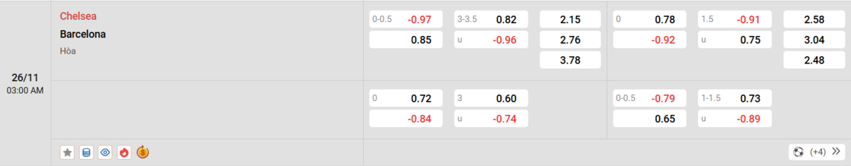 Soi kèo và nhận định Chelsea - Barcelona 