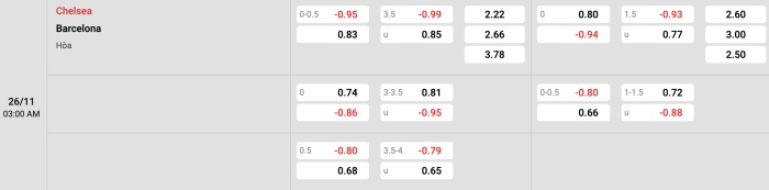Chelsea vs Barcelona