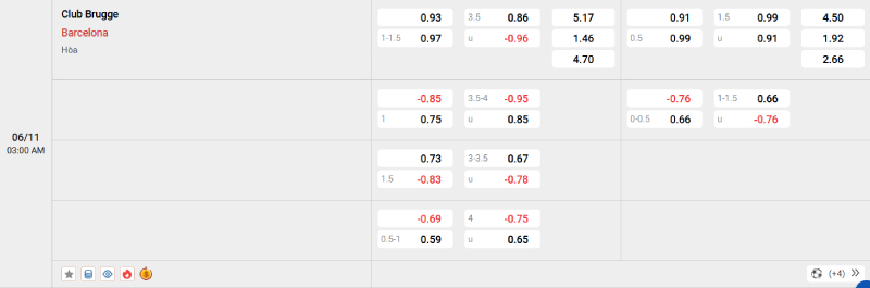 Nhà cái 8LIVE dự đoán tỷ số trận đấu - Club Brugge vs Barcelona