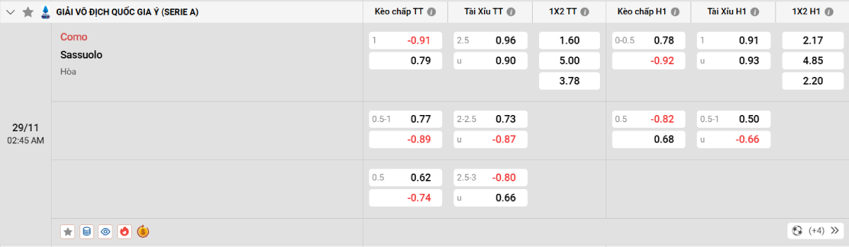 Soi kèo bóng đá Como vs Sassuolo
