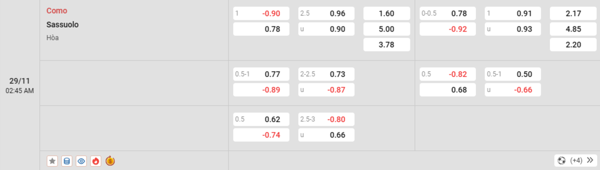 Soi kèo và nhận định Como - Sassuolo 