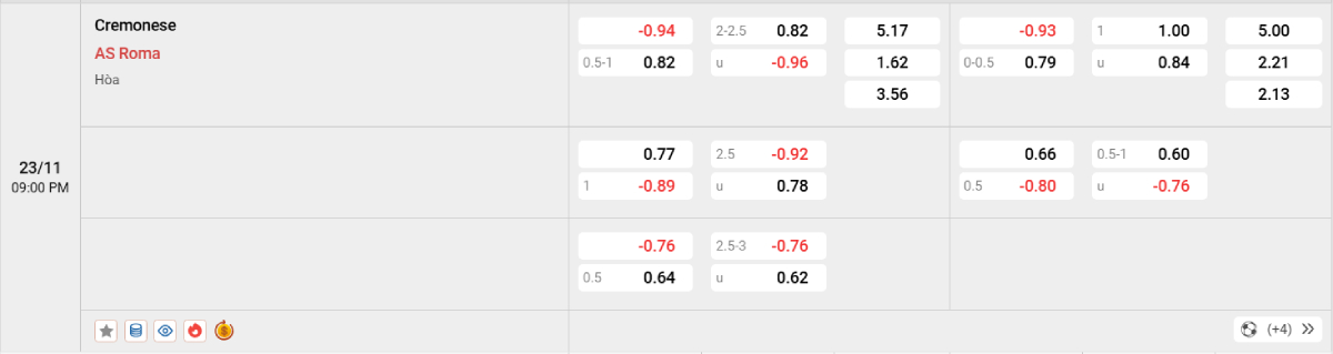 Soi kèo bóng đá Cremonese vs Roma