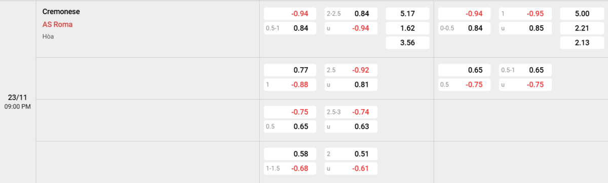 Soi kèo và nhận định Cremonese - AS Roma 